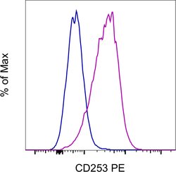 Invitrogen CD253 (TRAIL) Monoclonal Antibody (RIK-2), PE, eBioscience 100
