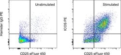Invitrogen CD278 (ICOS) Monoclonal Antibody (C398.4A), PE, eBioscience