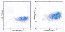 Invitrogen CD279 (PD-1) Monoclonal Antibody (MIH4), PE, eBioscience , Invitrogen