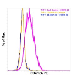 Invitrogen CD45RA Monoclonal Antibody (JS-83), PE, eBioscience 100 Tests;