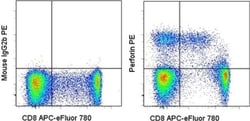 Invitrogen Perforin Monoclonal Antibody (dG9 (delta G9)), PE, eBioscience