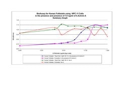 Gibco Human Follistatin Recombinant Protein, PeproTech 5 &mu;g | Buy Online | Gibco&trade; | Fisher Scientific