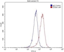 CDCP1 Rabbit anti-Human, Mouse, Rat, Polyclonal, Proteintech:Antibodies:Primary