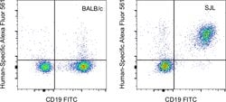 Invitrogen&trade;&nbsp;Rat IgG2a kappa Isotype Control (eBR2a), Alexa Fluor&trade; 561, eBioscience&trade;