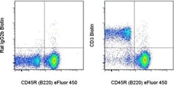 CD3 Monoclonal Antibody (17A2), Biotin, eBioscience , Invitrogen:Antibodies:Primary