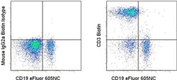 Invitrogen CD3 Monoclonal Antibody (OKT3), Biotin, eBioscience , Invitrogen