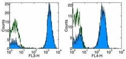 CD3 Monoclonal Antibody (UCHT1), Biotin, eBioscience , Invitrogen:Antibodies:Primary