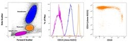Invitrogen CD14 Monoclonal Antibody (61D3), Biotin, eBioscience 100 &mu;g;