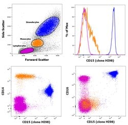 CD15 Monoclonal Antibody (HI98), Biotin, eBioscience , Invitrogen:Antibodies:Primary