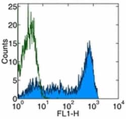 Invitrogen CD45RA Monoclonal Antibody (HI100), Biotin, eBioscience 100