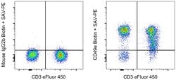 Invitrogen CD49e (Integrin alpha 5) Monoclonal Antibody (eBioSAM-1 (SAM-1,