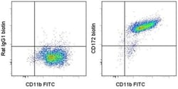CD172a (SIRP alpha) Monoclonal Antibody (P84), Biotin, eBioscience , Invitrogen:Antibodies:Primary
