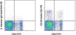 CD183 (CXCR3) Monoclonal Antibody (CXCR3-173), Biotin, eBioscience , Invitrogen:Antibodies:Primary