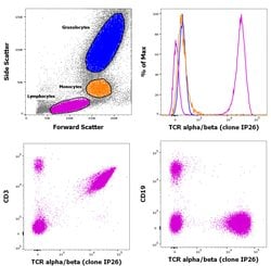 Invitrogen TCR alpha/beta Monoclonal Antibody (IP26), Biotin, eBioscience