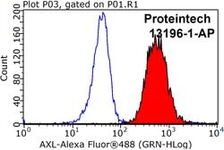 AXL Rabbit anti-Human, Mouse, Polyclonal, Proteintech 150 &mu;L; Unconjugated:Antibodies,