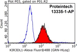 KIR3DL1 Rabbit anti-Human, Polyclonal, Proteintech 150 &mu;L; Unconjugated:Antibodies,