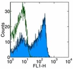 Invitrogen CD45R (B220) Monoclonal Antibody (HIS24), eBioscience 100 &mu;g;