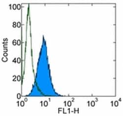 Invitrogen Integrin beta 5 Monoclonal Antibody (KN52), eBioscience , Invitrogen