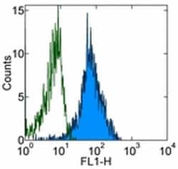 CD49d (Integrin alpha 4) Monoclonal Antibody (9F10), eBioscience:Antibodies,