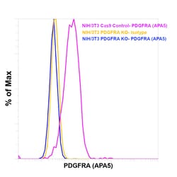 CD140a (PDGFRA) Monoclonal Antibody (APA5), eBioscience , Invitrogen:Antibodies,