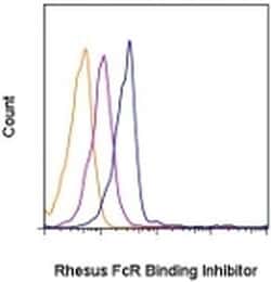 Invitrogen Fc Receptor Binding Inhibitor Polyclonal Antibody, eBioscience