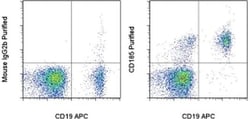 Invitrogen CD185 (CXCR5) Monoclonal Antibody (MU5UBEE), eBioscience 100
