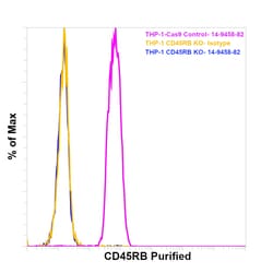 Invitrogen CD45RB Monoclonal Antibody (PD7/26), eBioscience , Invitrogen