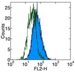 Invitrogen TLR4/MD-2 Complex Monoclonal Antibody (MTS510), eBioscience