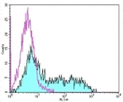 Invitrogen CD278 (ICOS) Monoclonal Antibody (C398.4A), eBioscience 100