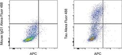 Invitrogen Tau Monoclonal Antibody (HT7), Alexa Fluor 488, eBioscience