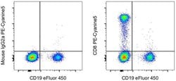 CD8a Monoclonal Antibody (OKT8 (OKT-8)), PE-Cyanine5, eBioscience , Invitrogen:Antibodies:Primary