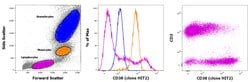 Invitrogen&trade;&nbsp;CD38 Monoclonal Antibody (HIT2), PE-Cyanine5, eBioscience&trade;