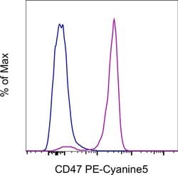 CD47 Monoclonal Antibody (B6H12), PE-Cyanine5, eBioscience , Invitrogen:Antibodies:Primary