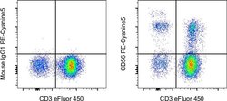 CD56 (NCAM) Monoclonal Antibody (TULY56), PE-Cyanine5, eBioscience , Invitrogen:Antibodies:Primary