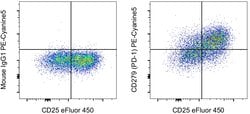Invitrogen CD279 (PD-1) Monoclonal Antibody (eBioJ105 (J105)), PE-Cyanine5,