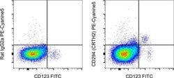 Invitrogen CD294 (CRTH2) Monoclonal Antibody (BM16), PE-Cyanine5, eBioscience