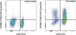 Invitrogen CD366 (TIM3) Monoclonal Antibody (F38-2E2), PE-Cyanine5, eBioscience