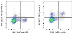 Invitrogen EOMES Monoclonal Antibody (Dan11mag), PE-Cyanine5, eBioscience