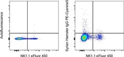 Syrian Hamster IgG Isotype Control, PE-Cyanine5, eBioscience™, Invitrogen™