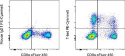 Invitrogen T-bet Monoclonal Antibody (eBio4B10 (4B10)), PE-Cyanine5, eBioscience:Antibodies:Primary