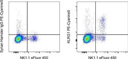 KLRG1 Monoclonal Antibody (2F1), PE-Cyanine5, eBioscience&trade;, Invitrogen&trade;