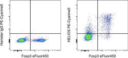 Invitrogen HELIOS Monoclonal Antibody (22F6), PE-Cyanine5, eBioscience