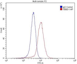 CADM3 Rabbit anti-Human, Mouse, Rat, Polyclonal, Proteintech 150 &mu;L | Buy Online | Proteintech Group Inc | Fisher Scientific