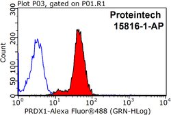 PRDX1 Rabbit anti-Human, Mouse, Rat, Polyclonal, Proteintech 150 &mu;L;