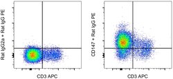 Invitrogen CD147 Monoclonal Antibody (RL73), Functional Grade, eBioscience