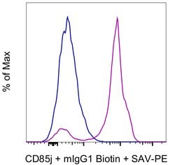 Invitrogen CD85j (ILT2) Monoclonal Antibody (HP-F1), Functional Grade,