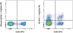 Invitrogen KLRG1 Monoclonal Antibody (13F12F2), Functional Grade, eBioscience