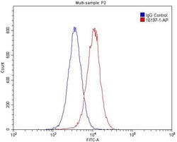 FRK Rabbit anti-Human, Mouse, Rat, Polyclonal, Proteintech 150 &mu;L; Unconjugated:Antibodies,