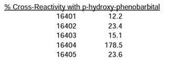 Phenobarbital Monoclonal Antibody (PB9-30.17.4.16), QED Bioscience 500 &mu;g | Buy Online | Leinco Technologies Inc | Fisher Scientific