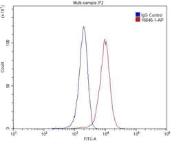 CD163 Rabbit anti-Human, Mouse, Polyclonal, Proteintech:  